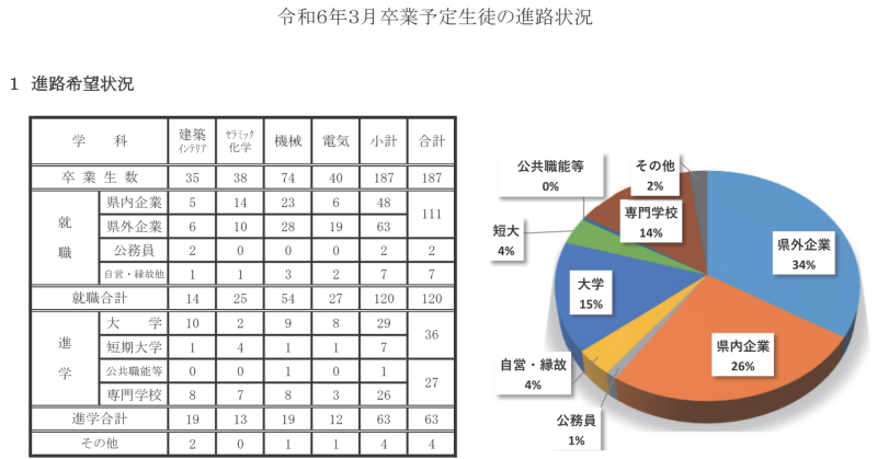 R6.3月現在