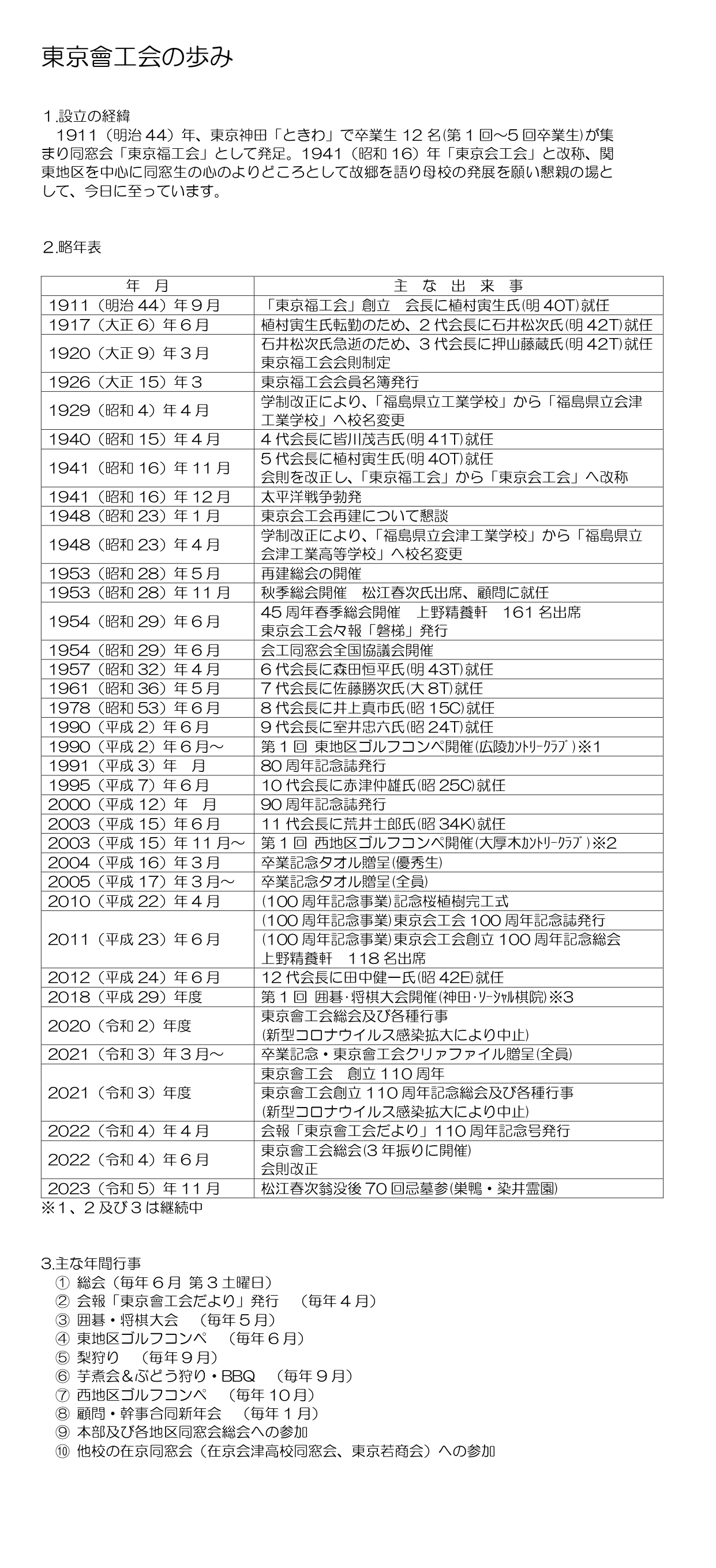 東京會工会の歩みR701HP_page-0001